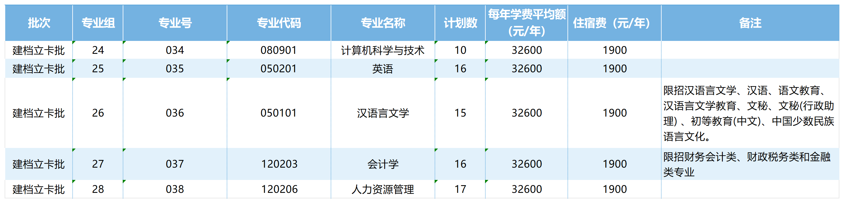 1822有代码真建档立卡批_Sheet1.png