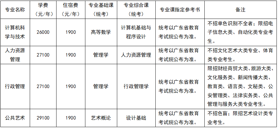 c4659049450f439a9ea368684a4bf5ed.png 2021年专升本拟招生专业信息.png
