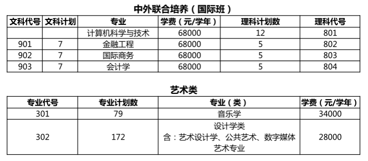 2020广东省计划_2_WPS图片.png