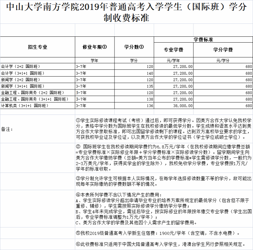 国际班学费