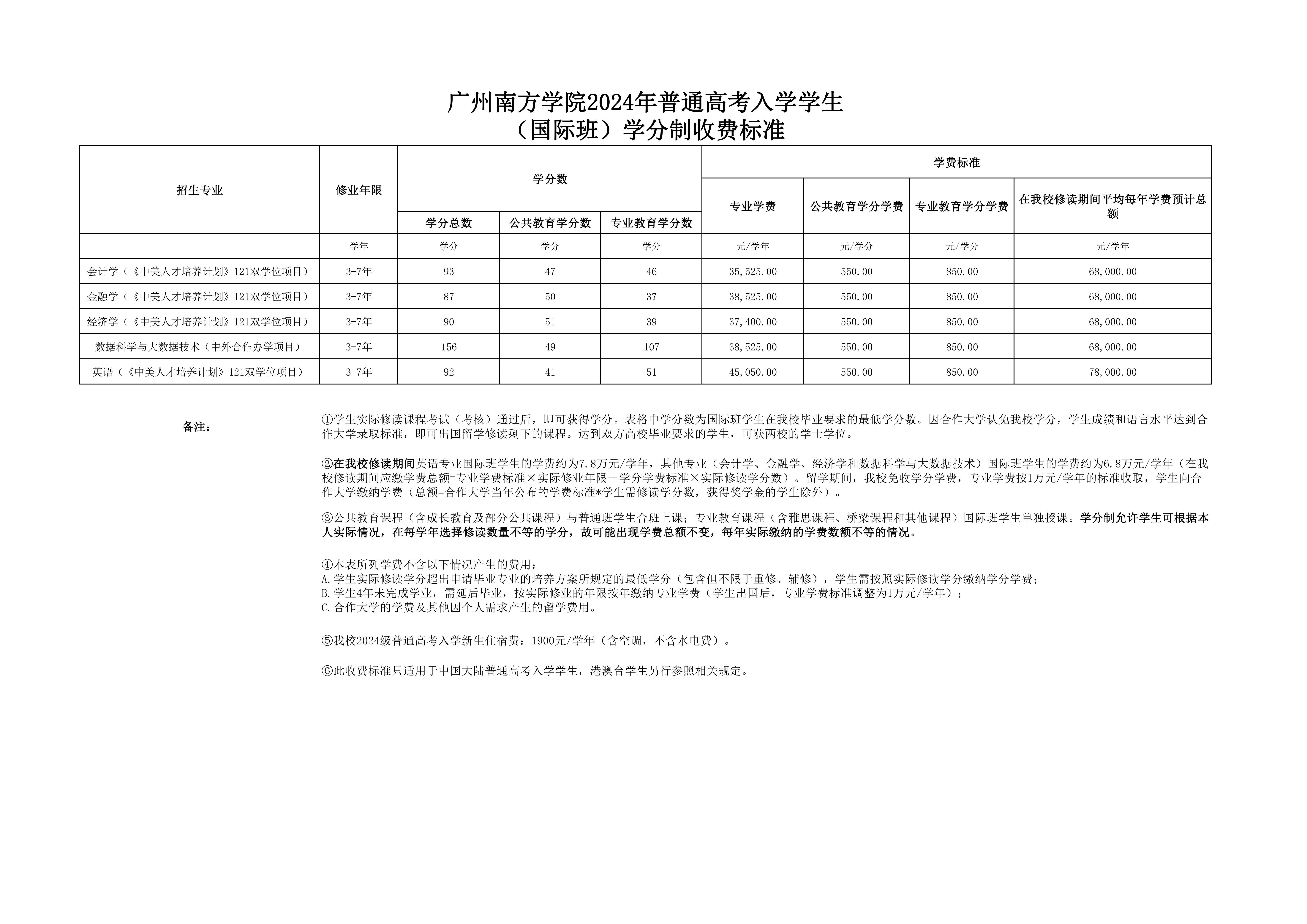 广州南方学院2024年学分制收费标准